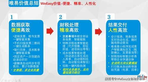 唯易智能财税 新一轮产品升级，财税咨询更智能、更高效