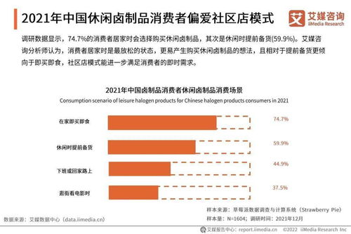 2021年中国卤制品行业财税特征与咨询建议——基于艾媒咨询报告深度解析