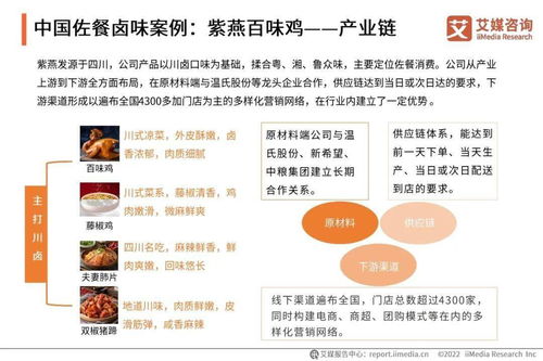基于艾媒咨询2021年卤制品行业报告 财税咨询视角下的行业洞察与合规策略